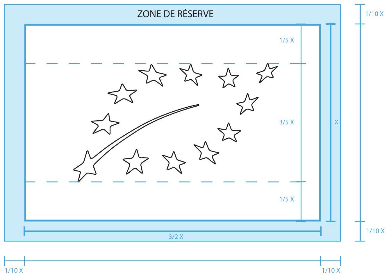 Dimensionnement de la zone de réserve du logo bio UE